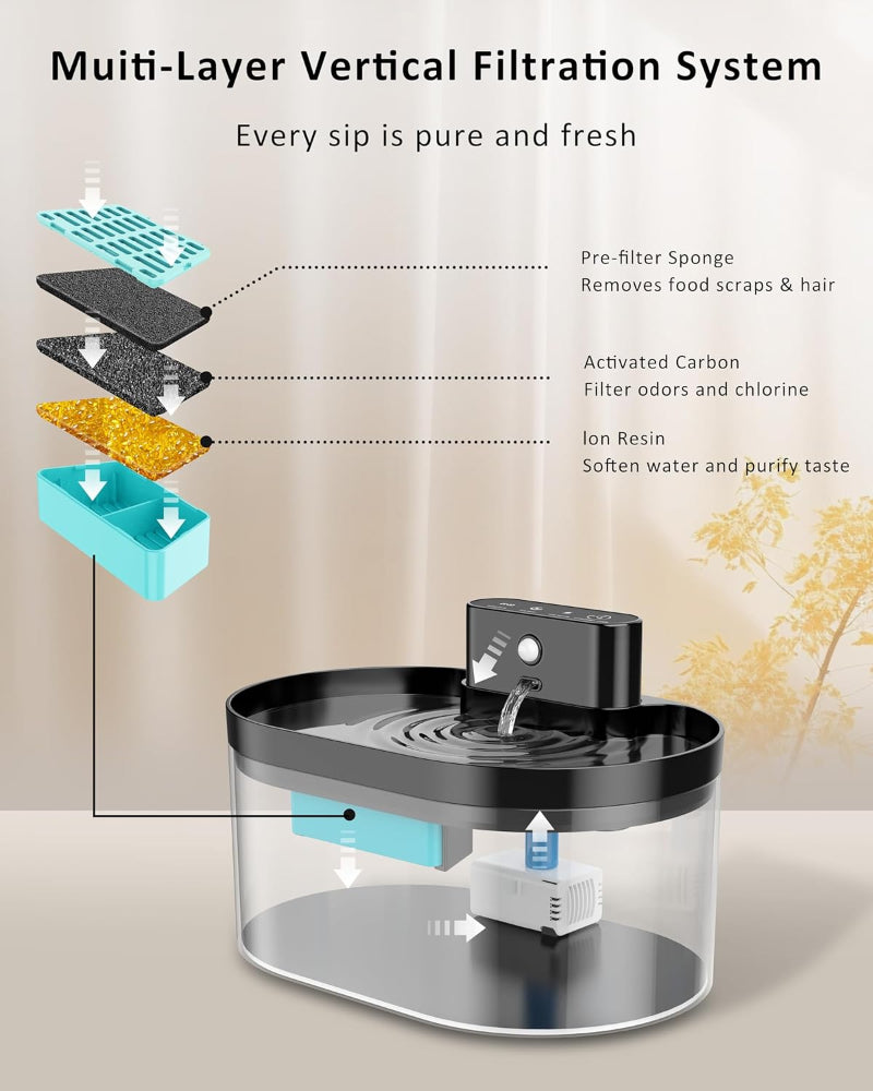 Smart Cat & Dog Water Fountain