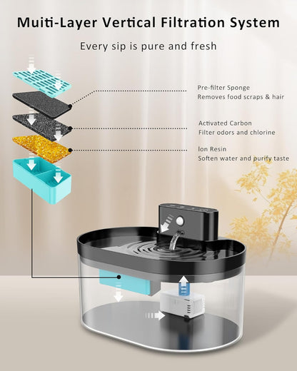 Smart Cat & Dog Water Fountain